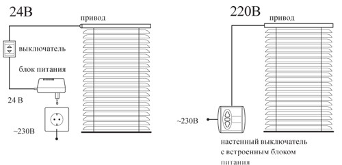 Карниз для штор чертеж